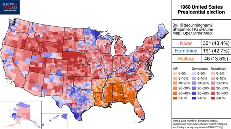 The 5 Closest Elections in US Presidential History.